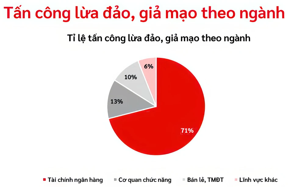 ti-le-tan-cong-gia-mao-theo-nganh.jpg