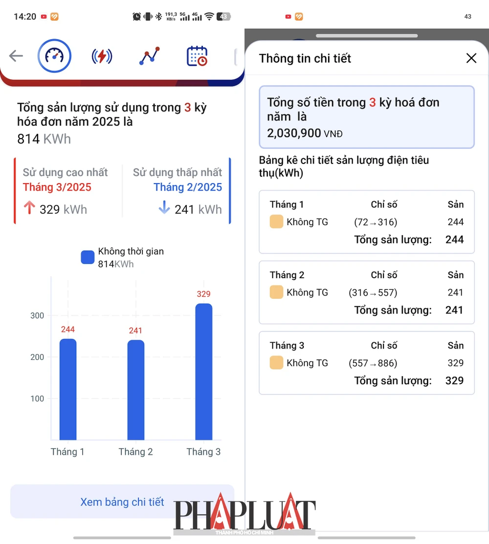 So sánh, kiểm tra lượng điện năng tiêu thụ hàng ngày, hàng tháng khi hóa đơn tiền điện tăng cao. Ảnh: MINH HOÀNG
