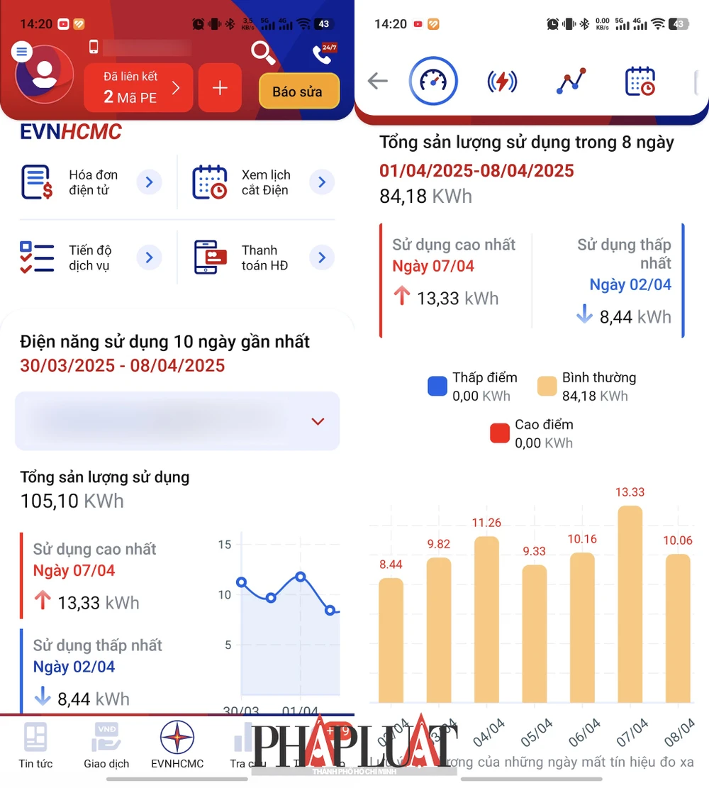 Theo dõi lượng điện năng tiêu thụ hàng ngày. Ảnh: MINH HOÀNG
