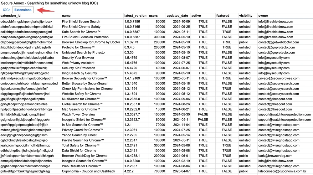Danh sách các tiện ích mở rộng độc hại mà người dùng nên gỡ bỏ càng sớm càng tốt. Ảnh: TIỂU MINH