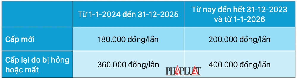 Bảng lệ phí làm hộ chiếu online. Ảnh: MINH HOÀNG