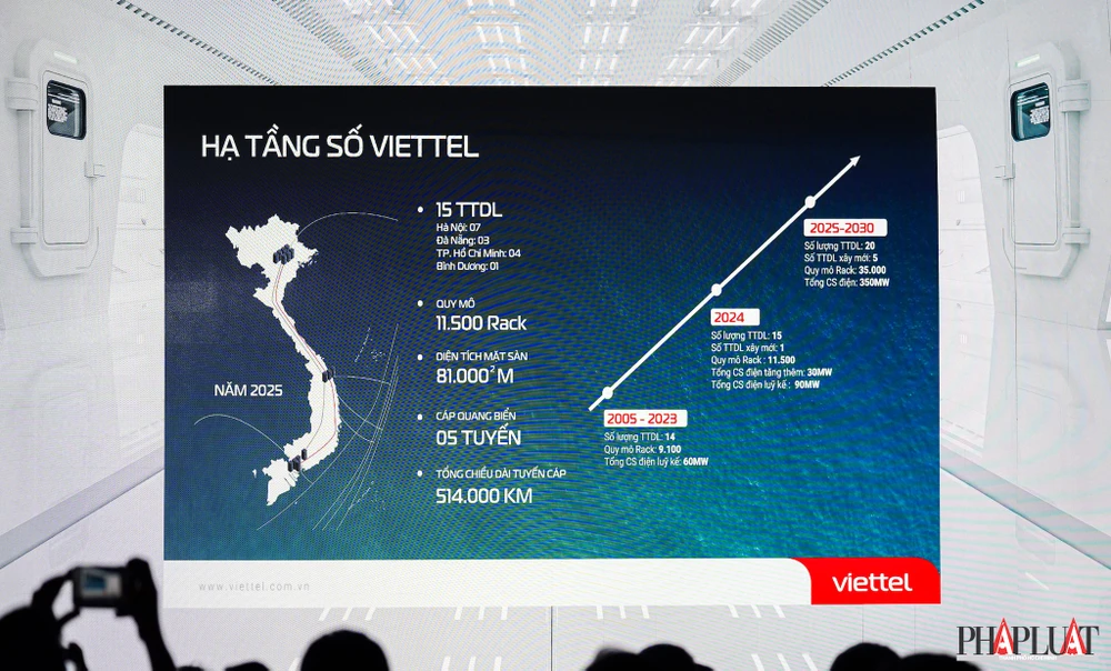 Trung tâm dữ liệu mới của Viettel có quy mô siêu lớn, thuộc top 10 khu vực Đông Nam Á. Ảnh: TIỂU MINH