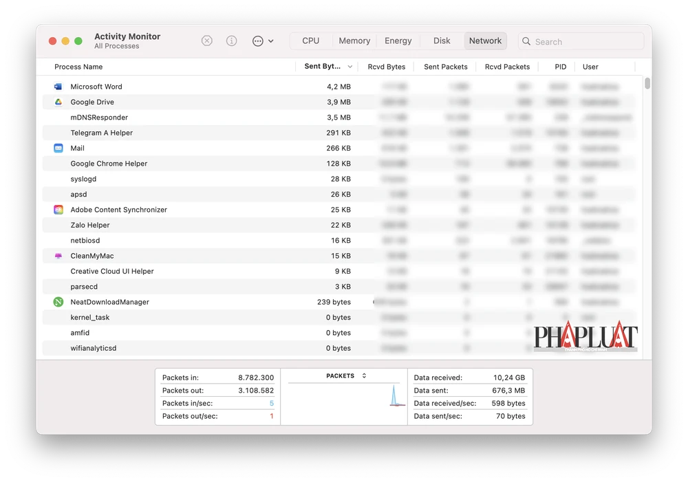 Kiểm tra lưu lượng mạng trên máy tính. Ảnh: MINH HOÀNG
