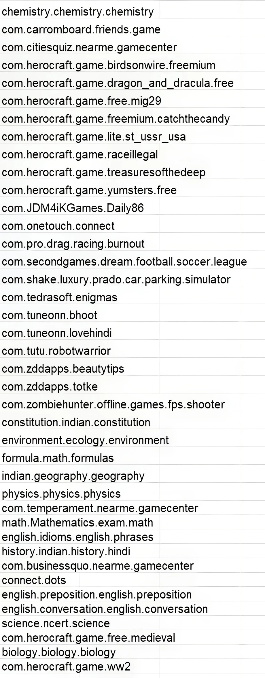 Danh sách các ứng dụng Android độc hại bạn nên gỡ bỏ khỏi điện thoại. Ảnh: Forbes
