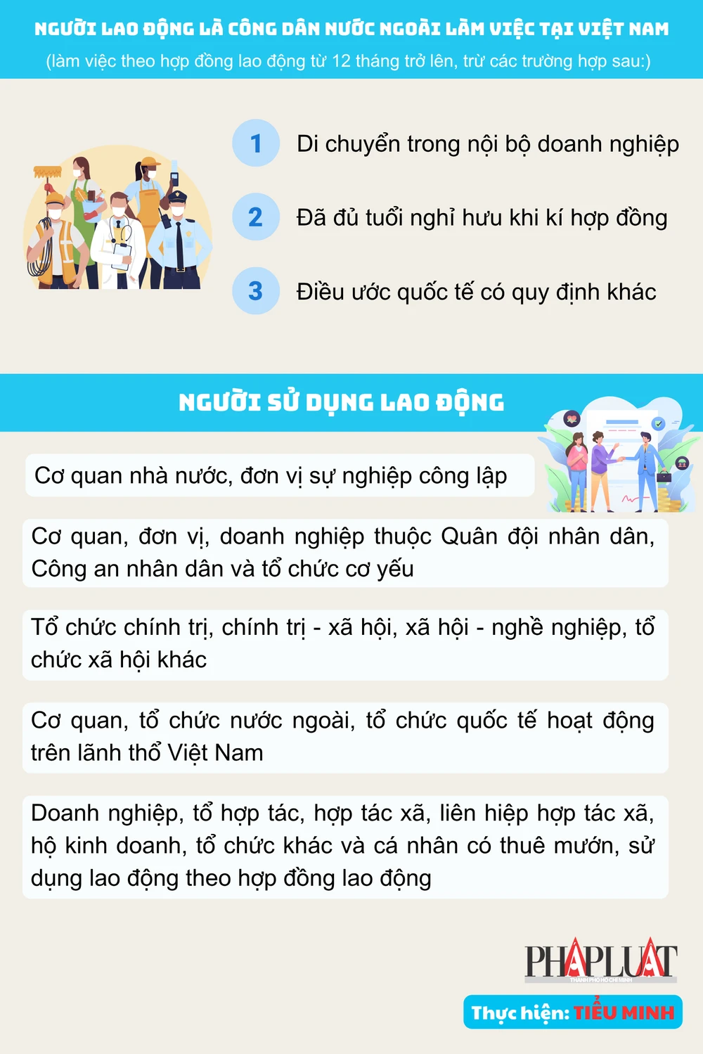 Danh sách những người phải tham gia bảo hiểm xã hội bắt buộc từ 1-7-2025. Ảnh: TIỂU MINH