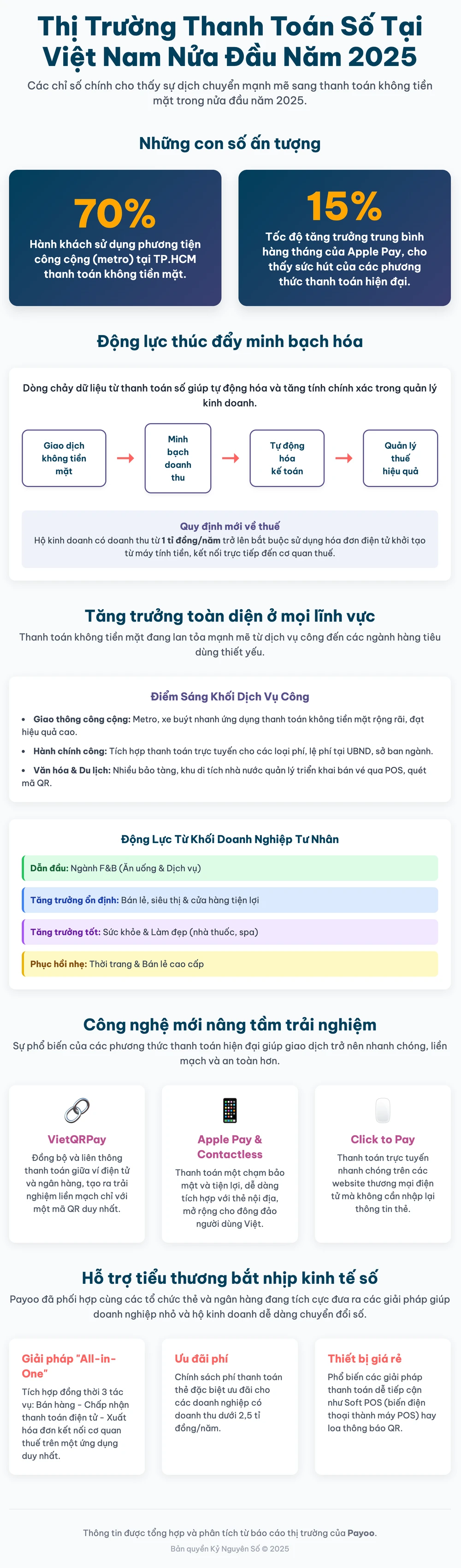 Thị trường thanh toán số tại Việt Nam nửa đầu năm 2025