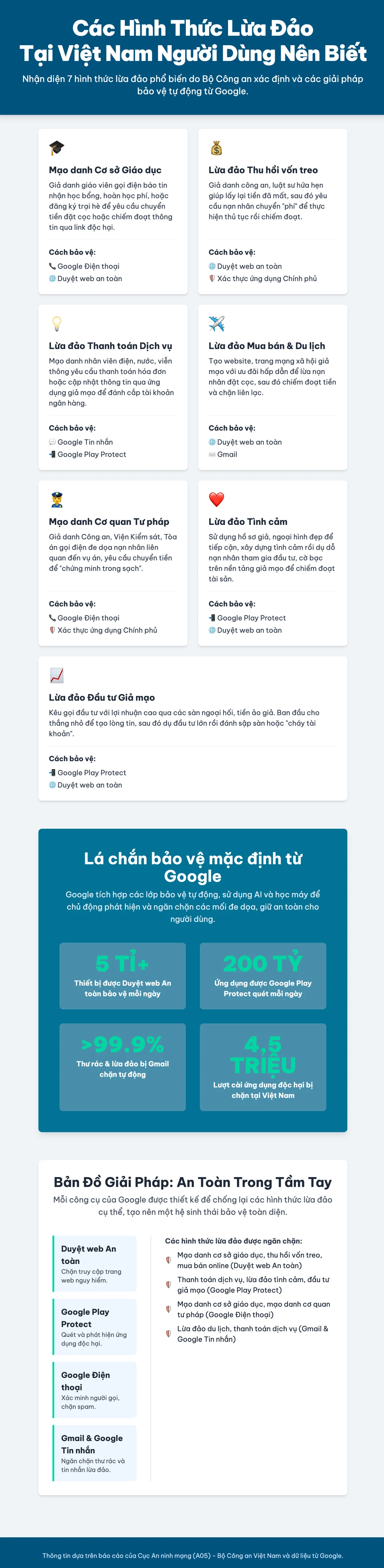 Các hình thức lừa đảo phổ biến tại Việt Nam