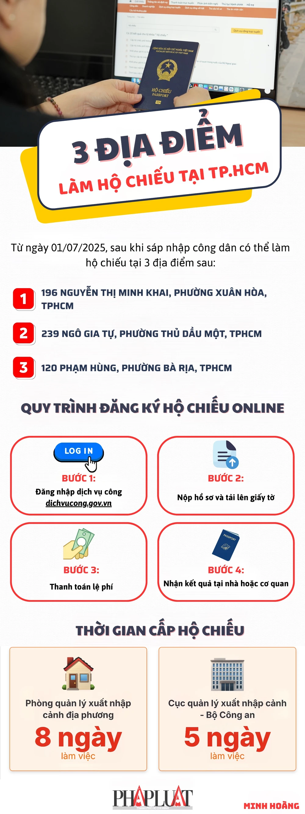 3 địa điểm làm hộ chiếu tại TP.HCM từ tháng 7-2025. Infographic: MINH HOÀNG