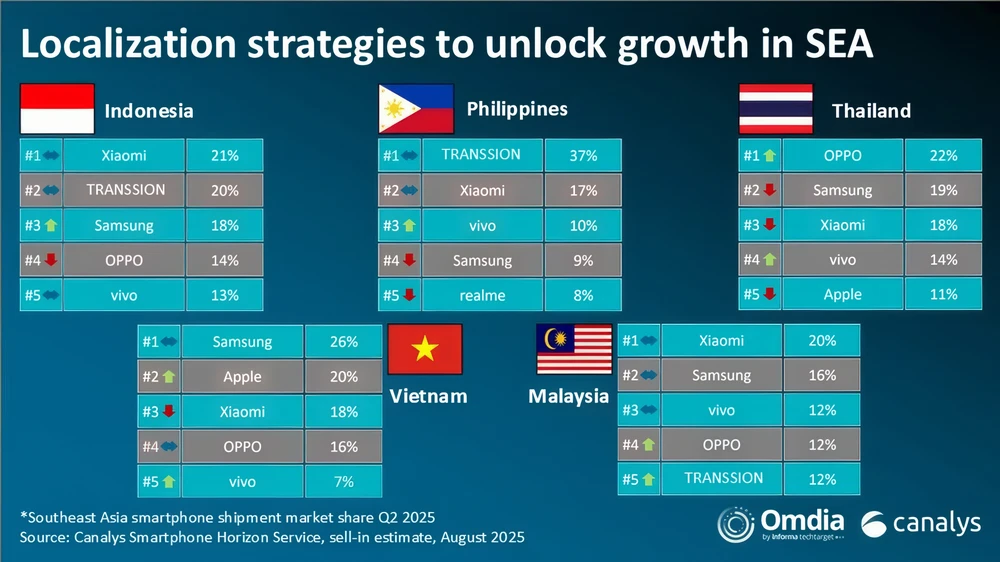 Tin công nghệ 22-8: Xiaomi tăng trưởng mạnh nhờ smartphone.