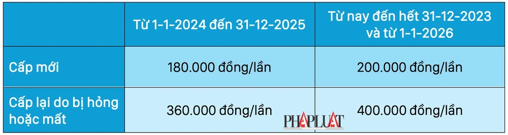 Bảng lệ phí làm hộ chiếu online. Ảnh: MINH HOÀNG