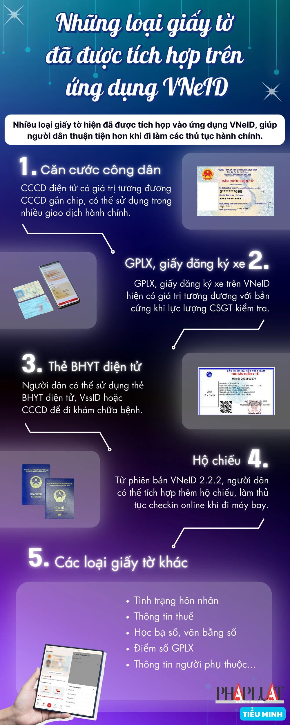 Infographic: Những loại giấy tờ đã được tích hợp vào ứng dụng VNeID. Thực hiện: TIỂU MINH