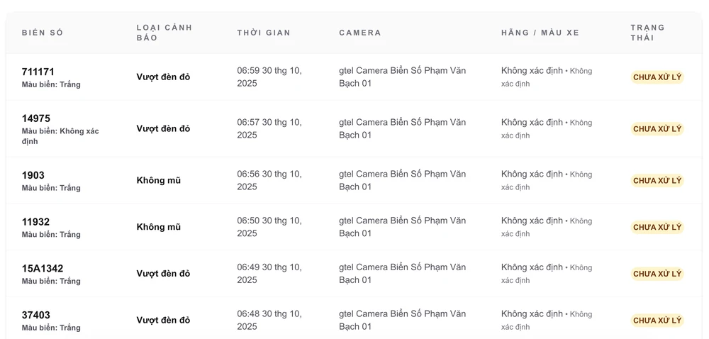 Danh sách các phương tiện vi phạm bị camera AI phát hiện. Ảnh: MINH HOÀNG