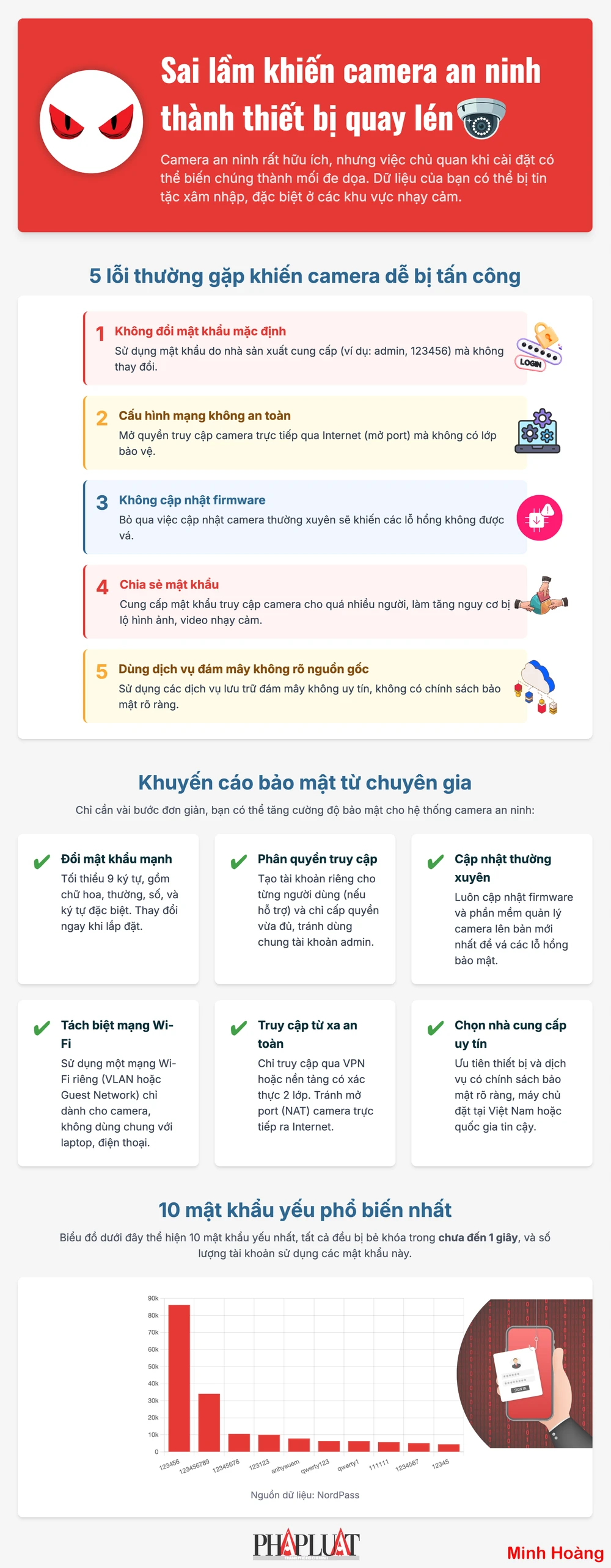 Can-lam-gi-de-khong-bi-lo-hinh-anh-tu-camera-an-ninh-infographic.png