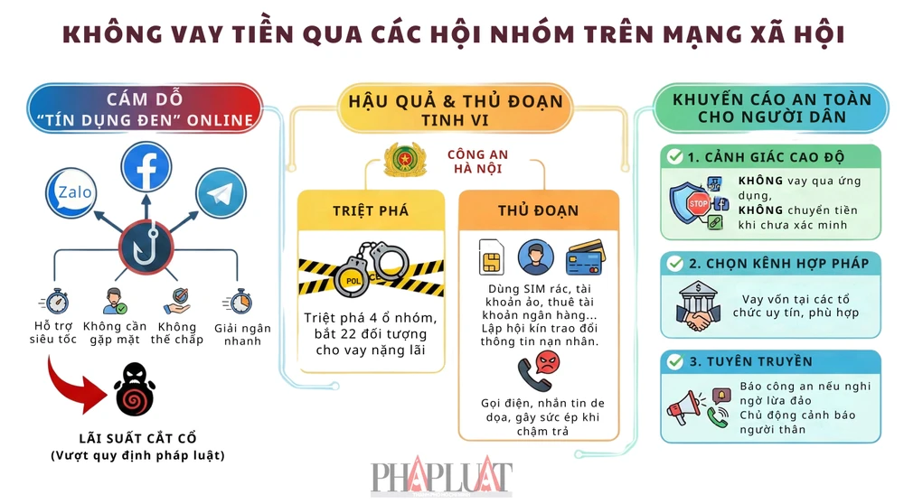 Infographic: Không vay tiền qua các hội nhóm trên mạng xã hội. Thực hiện: MINH HOÀNG