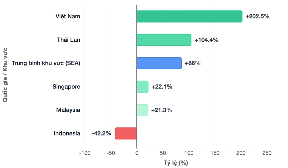 Thống kê các mối đe dọa an ninh mạng liên quan đến trò chơi điện tử tại Đông Nam Á. Ảnh: TIỂU MINH