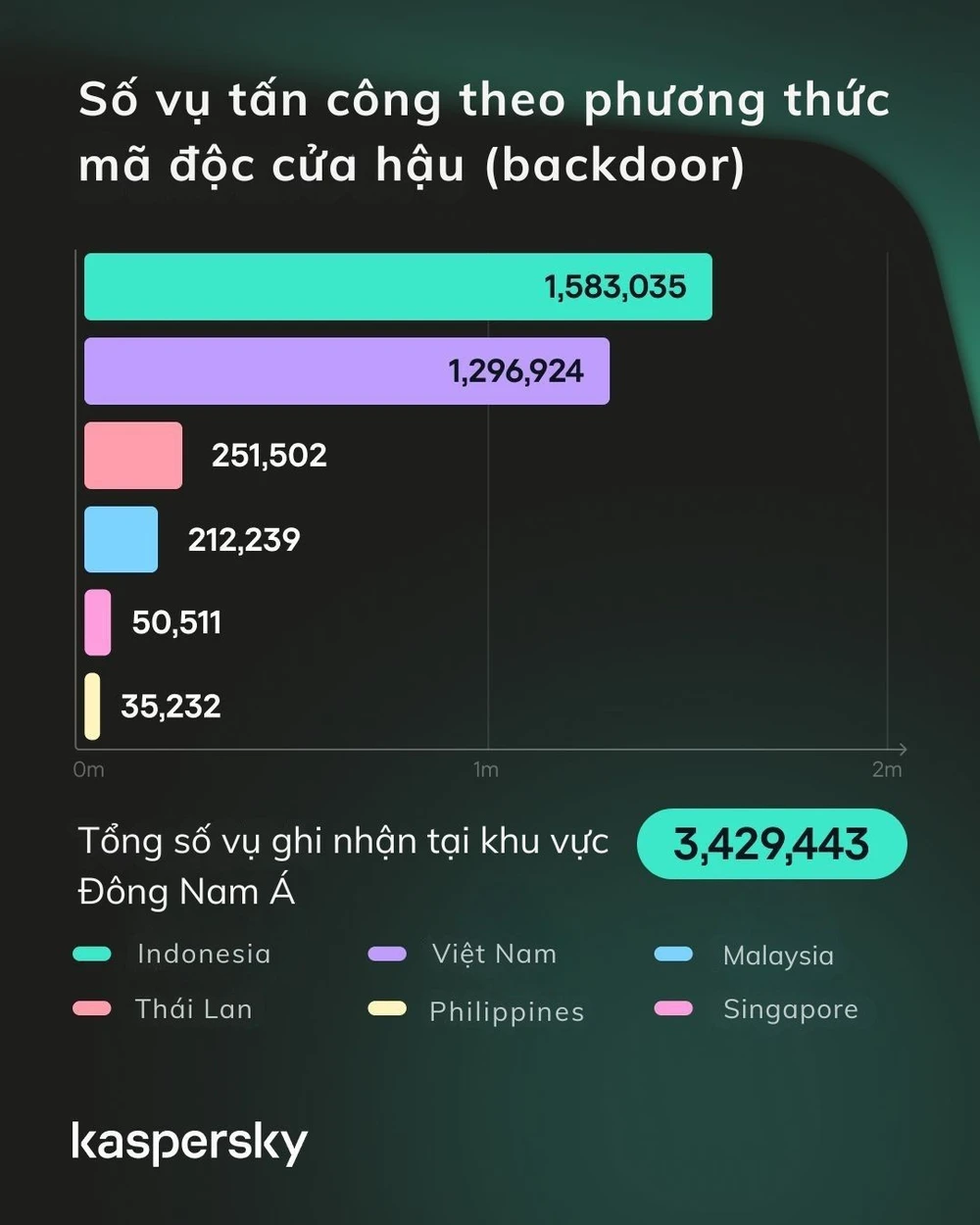 thong-ke-kaspersky.jpg