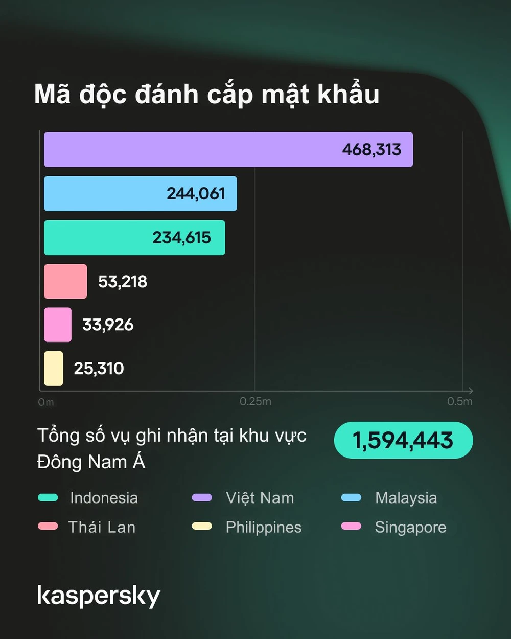 Kaspersky-thong-ke-so-vu-danh-cap-mat-khau.jpg