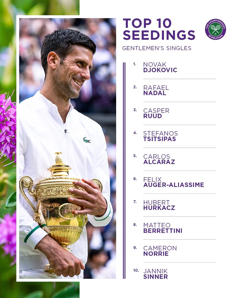 Djokovic và Nadal là hai hạt giống hàng đầu tại Wimbledon 2022.