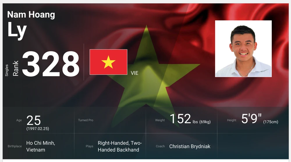 Thứ hạng hiện tại của Lý Hoàng Nam trên bảng xếp hạng ATP. Ảnh: CMQ