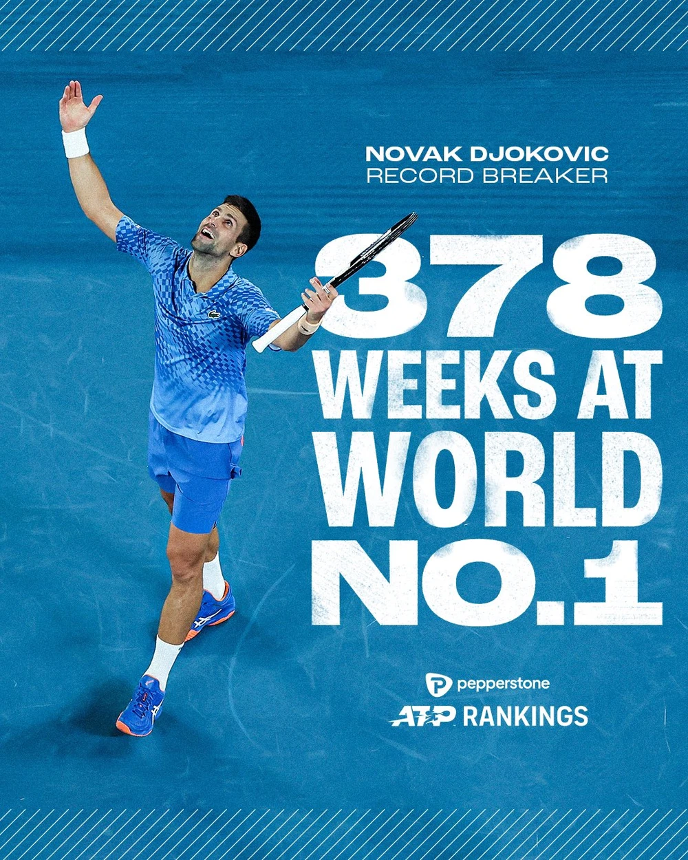 ATP đăng ảnh chúc mừng kỷ lục thế giới mới của Djokovic. Ảnh: ATP