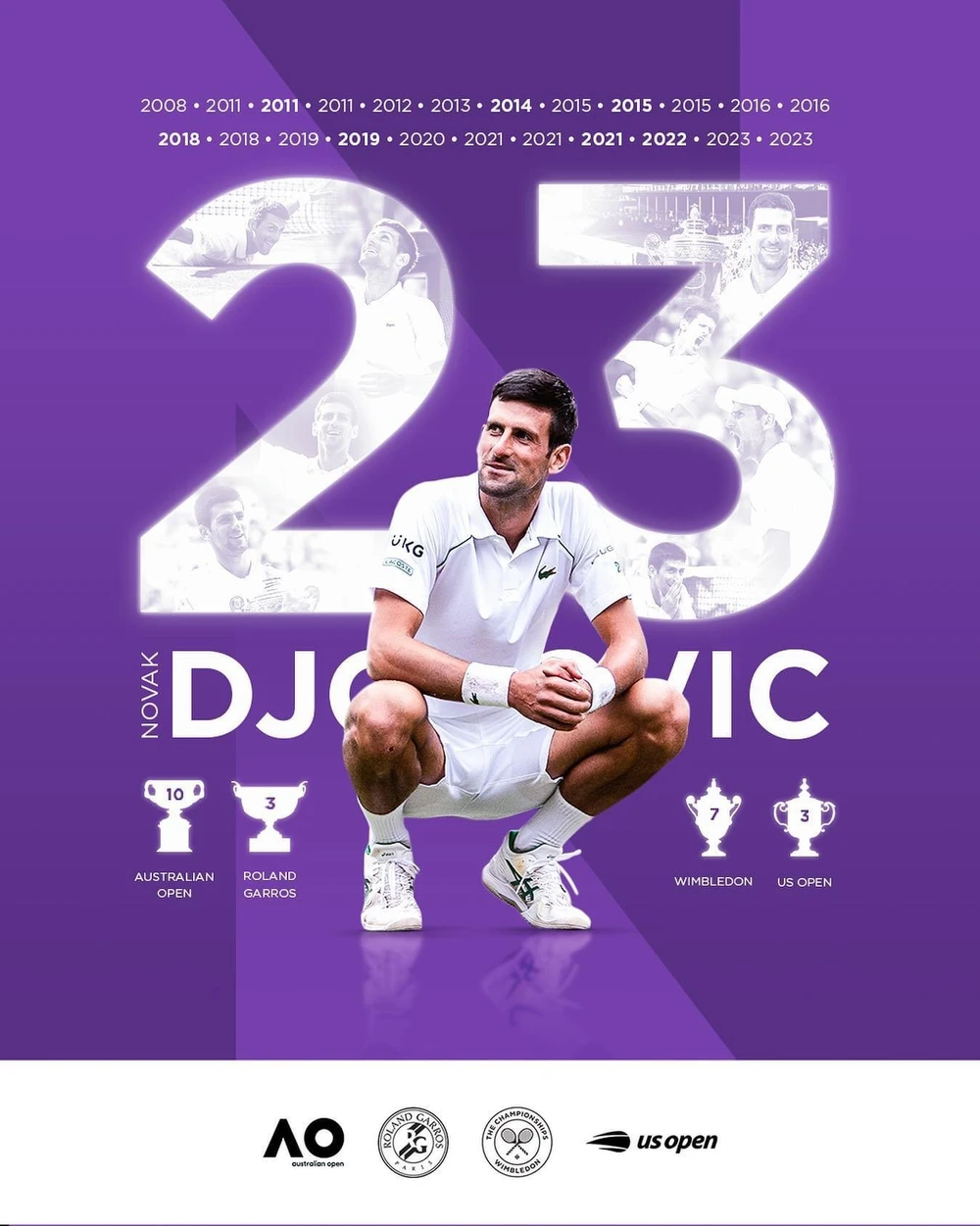 ...Wimbledon đồng loạt chúc mừng danh hiệu kỷ lục của Nole. ...Wimbledon đồng loạt chúc mừng danh hiệu kỷ lục của Nole.