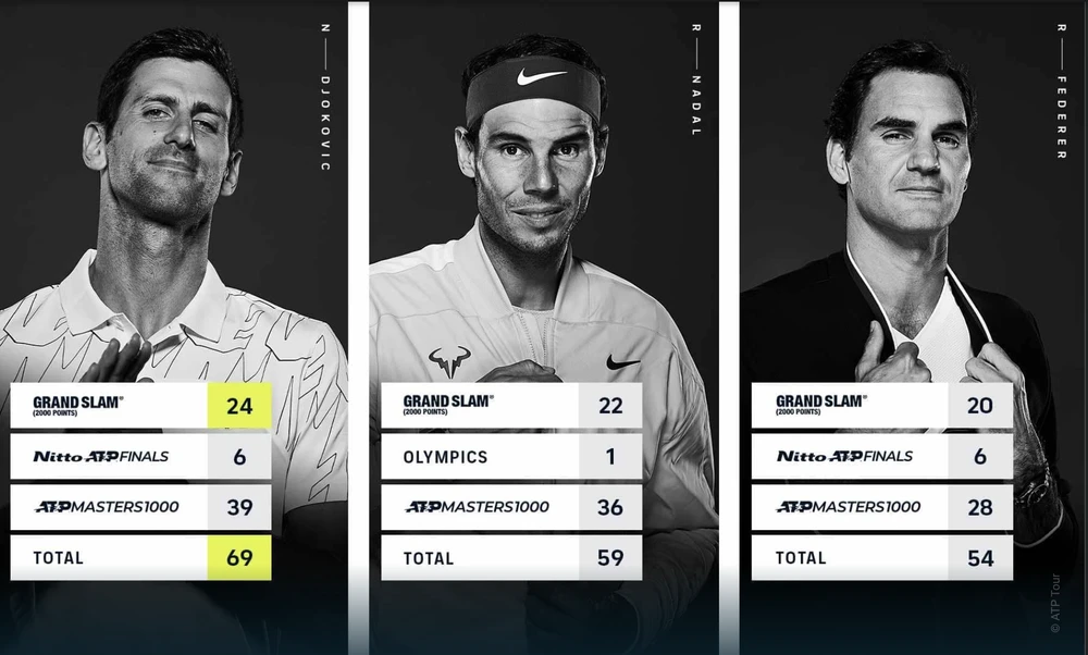 djokovic-nadal-federer.png