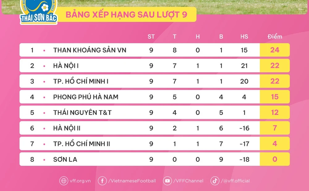 chạy đua bàn thắng