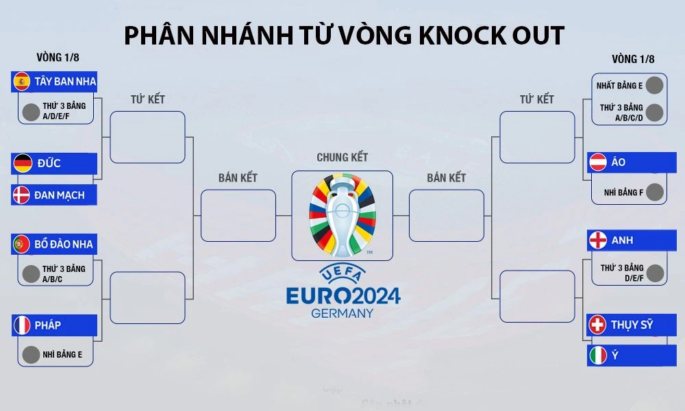 nhánh đấu qui tụ rừng “cọp beo”