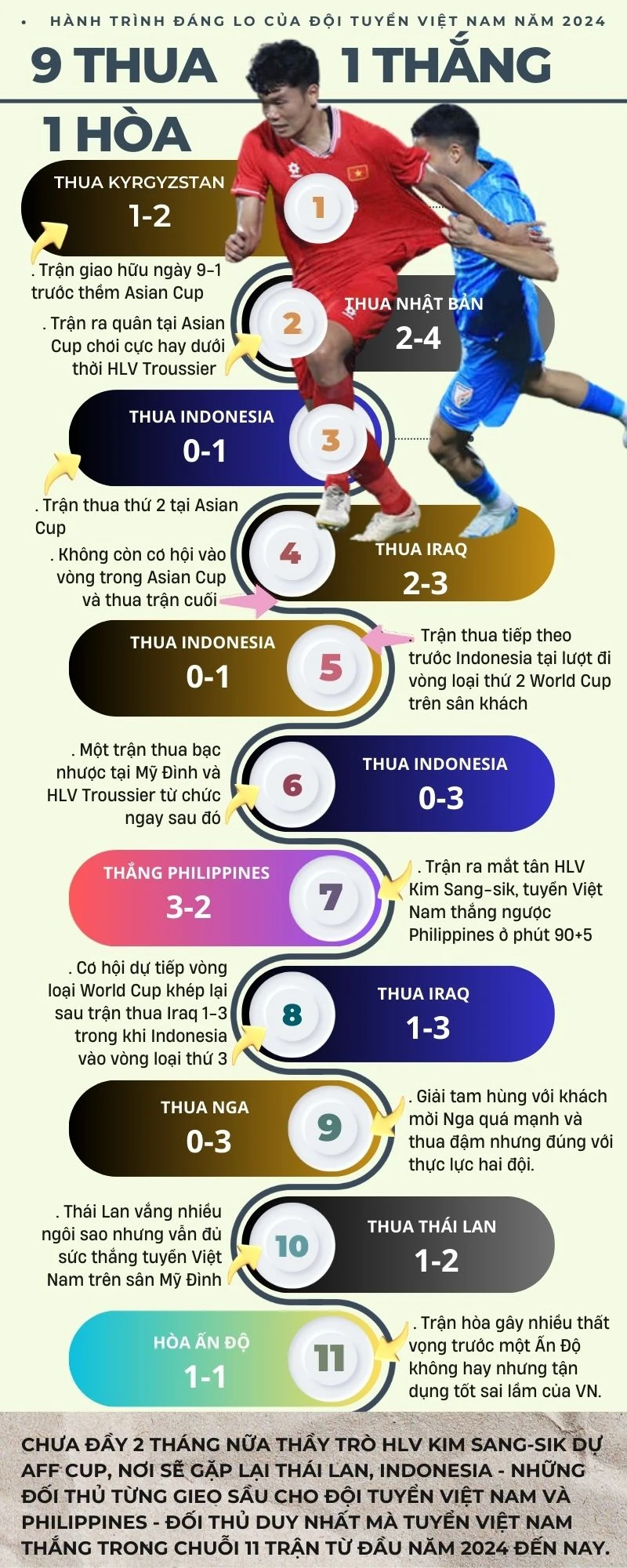 11 trận đấu của tuyển Việt Nam