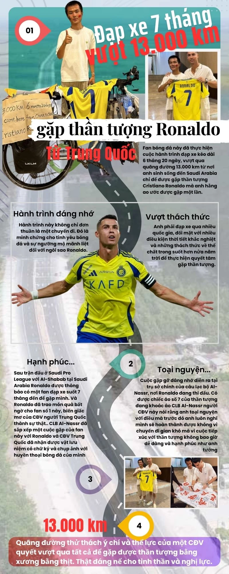 fan Trung Quốc đạp xe 13000 km