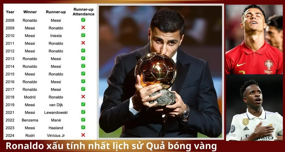 lịch sử Quả bóng vàng