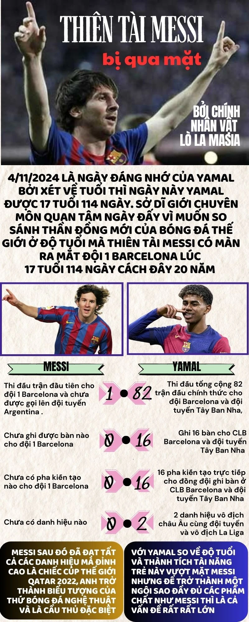 Thiên tài Messi bị Yamal qua mặt