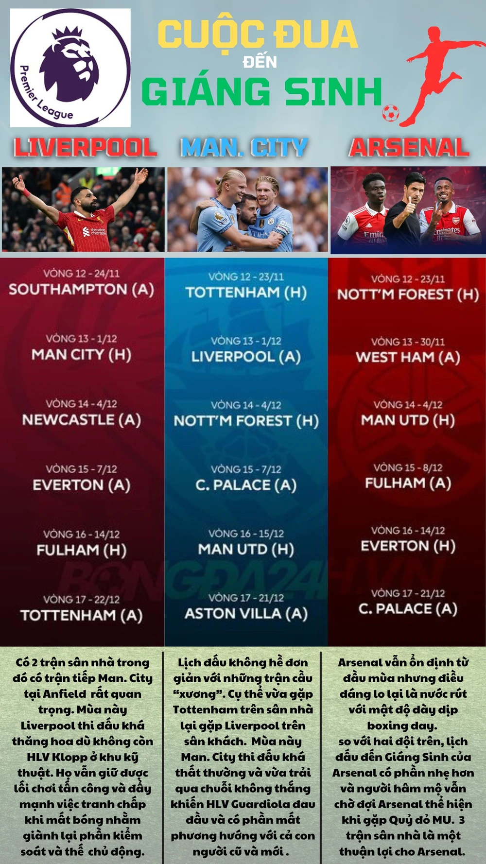 3 ứng viên vô địch