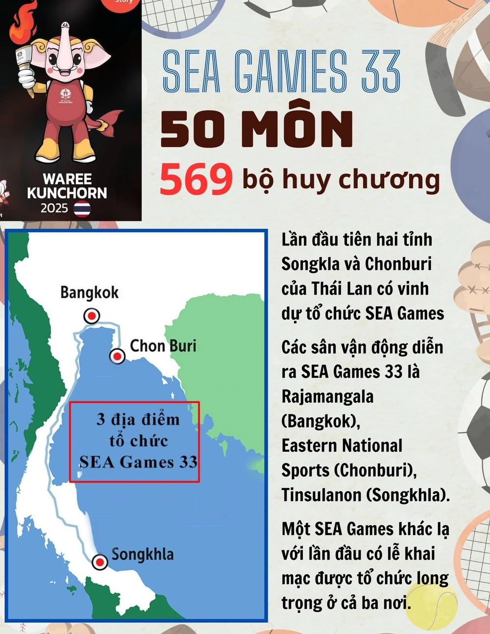 SEA Games 33