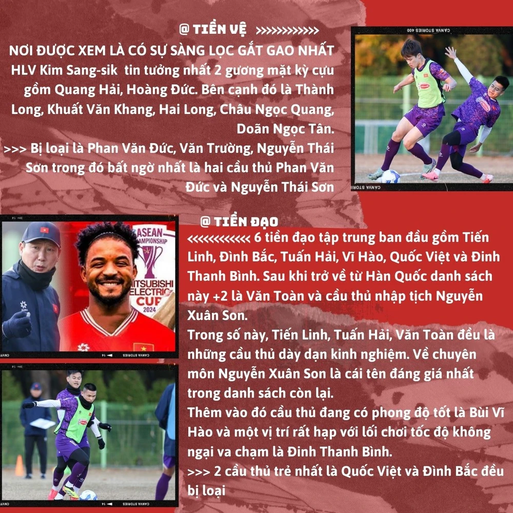 doi-tuyen-viet-nam-chot-danh-sach-2.jpg