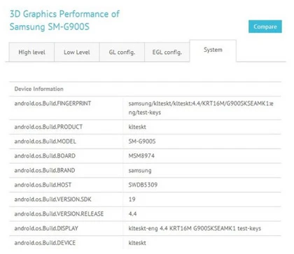 Galaxy S5 dùng màn hình siêu nét gấp đôi chuẩn Full HD ảnh 1