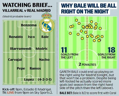 Cristiano Ronaldo suýt khiến Gareth Bale dính chấn thương ảnh 3