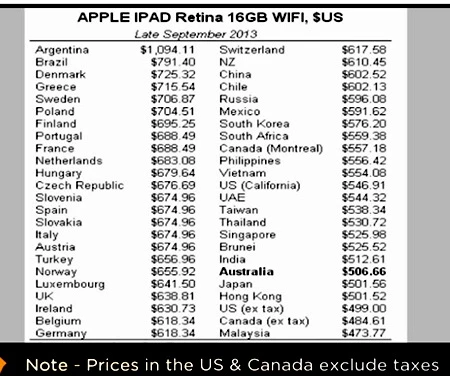 Giá máy tính bảng iPad ở Argentina cao nhất thế giới ảnh 2