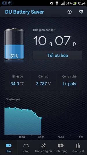 Kéo dài thời lượng sử dụng và tuổi thọ của pin trên thiết bị Android ảnh 1