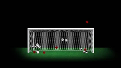 Balotelli, Messi và Ronaldo: Ai đá penalty giỏi nhất? ảnh 6