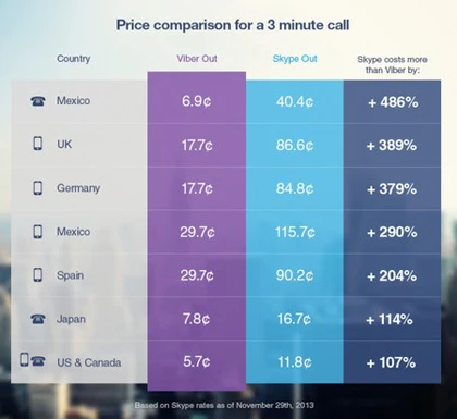 Viber thêm tính năng gọi điện đến số cố định và di động ảnh 2