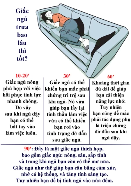Tác dụng của giấc ngủ trưa tùy theo số phút ảnh 1