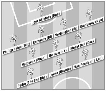 Đội hình chuẩn qua vòng loại World Cup ảnh 1