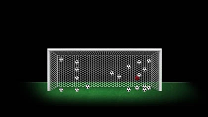 Balotelli, Messi và Ronaldo: Ai đá penalty giỏi nhất? ảnh 4