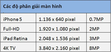 Máy ảnh trên smartphone cần bao nhiêu megapixel là đủ? ảnh 4 Máy ảnh trên smartphone cần bao nhiêu megapixel là đủ? ảnh 4