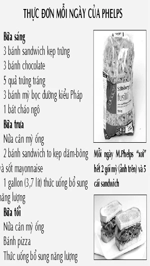 Thực đơn "kinh hoàng" của Michael Phelps ảnh 2 Thực đơn "kinh hoàng" của Michael Phelps ảnh 2