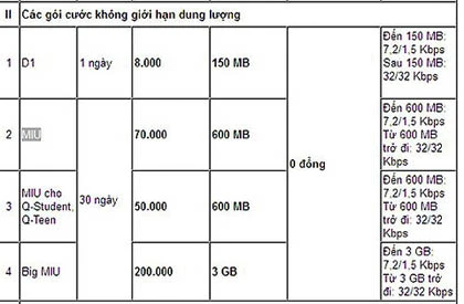 Cước 3G tăng "sốc", nhiều người doạ tẩy chay ảnh 3