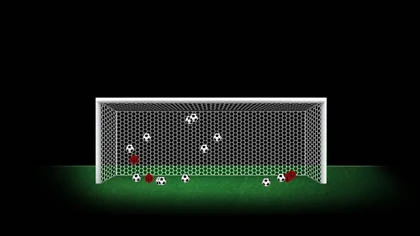 Balotelli, Messi và Ronaldo: Ai đá penalty giỏi nhất? ảnh 8