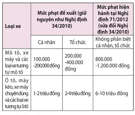Phạt bên mua xe “không sang tên, đổi chủ” ảnh 1