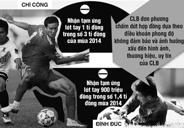 Cầu thủ kiện, kiện cầu thủ ảnh 1 Cầu thủ kiện, kiện cầu thủ ảnh 1